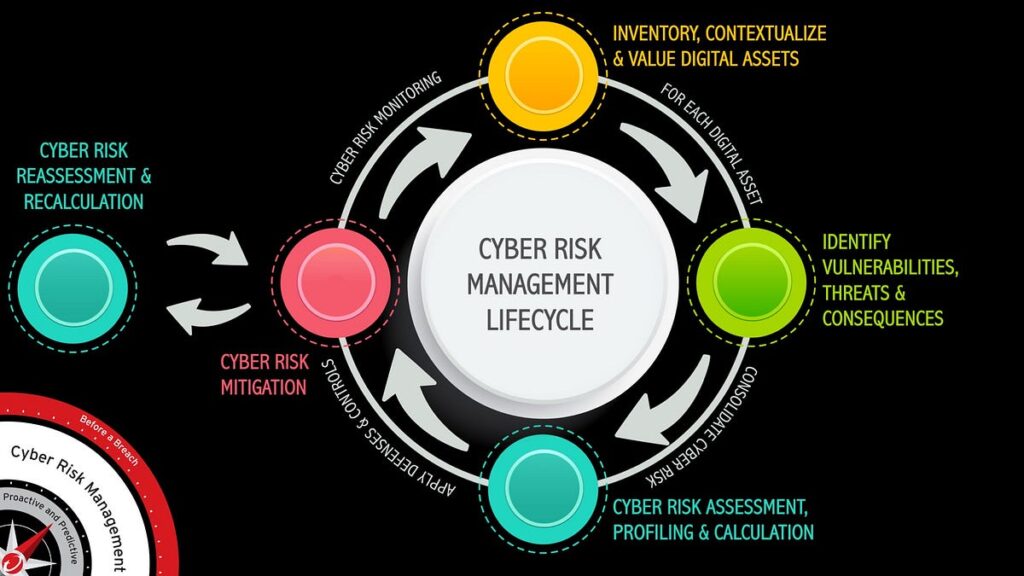 cyber security risk management