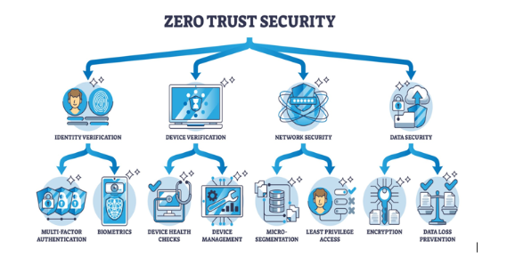 cyber security