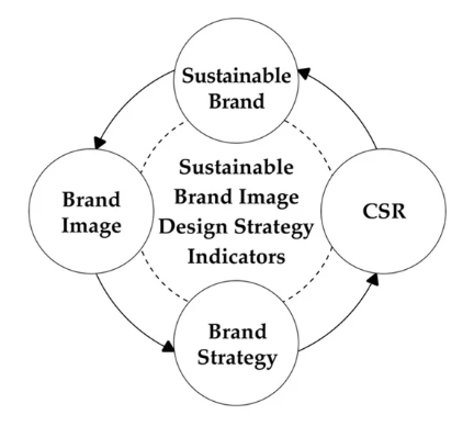 Design Systems