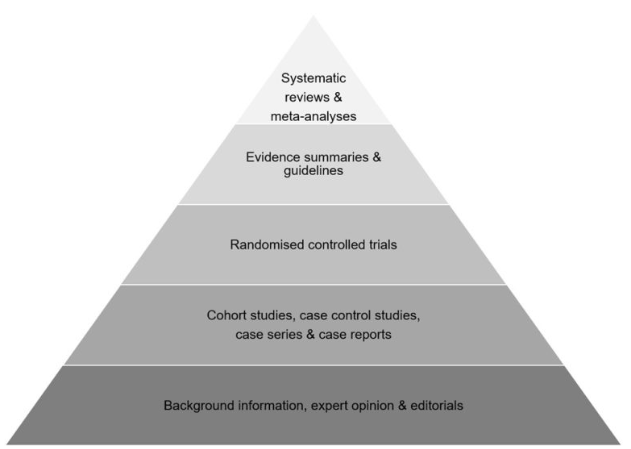 Evidence-Based Academic Guidance