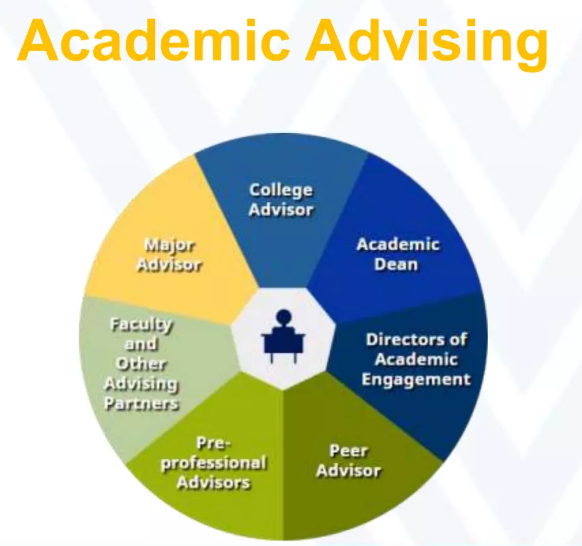 Academic Advisory Solutions