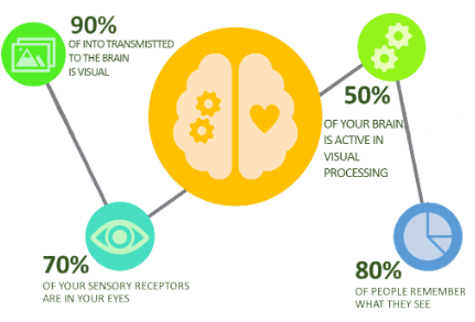 Visual Storytelling